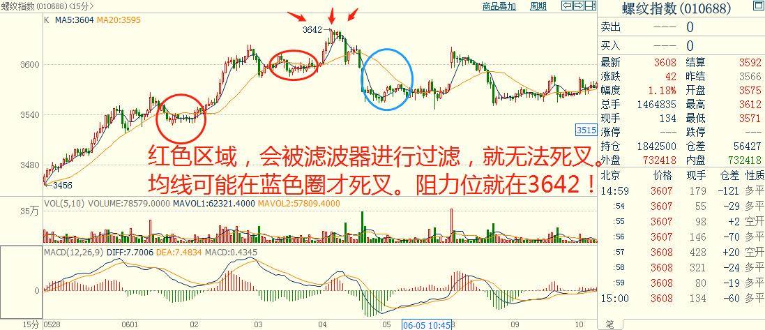 量化策略之构建均线滤波器过滤噪声让信号有的放矢！