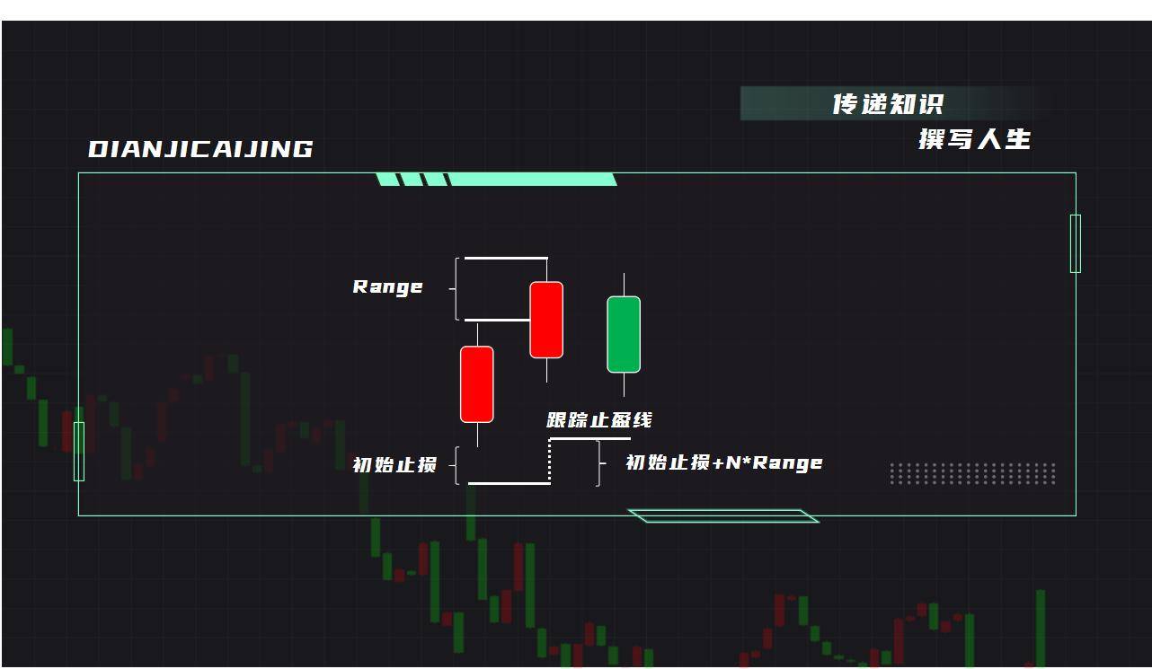 量化交易之当海龟交易通道遇上k线波幅加速算法跟踪止盈！