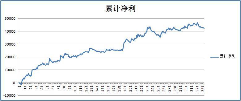 变异布林线算法的真实面目看见不一样的趋势！
