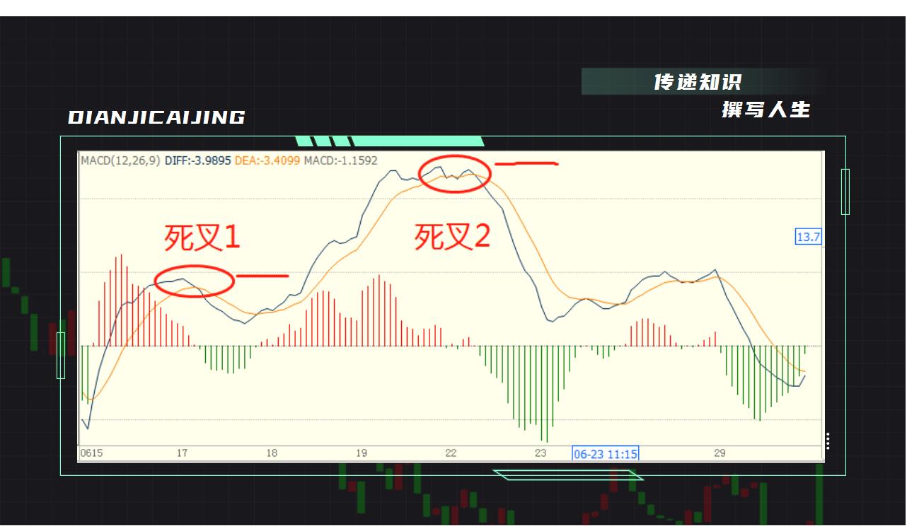 量化策略之基于MACD二次交叉高低形态逻辑的短线交易策略