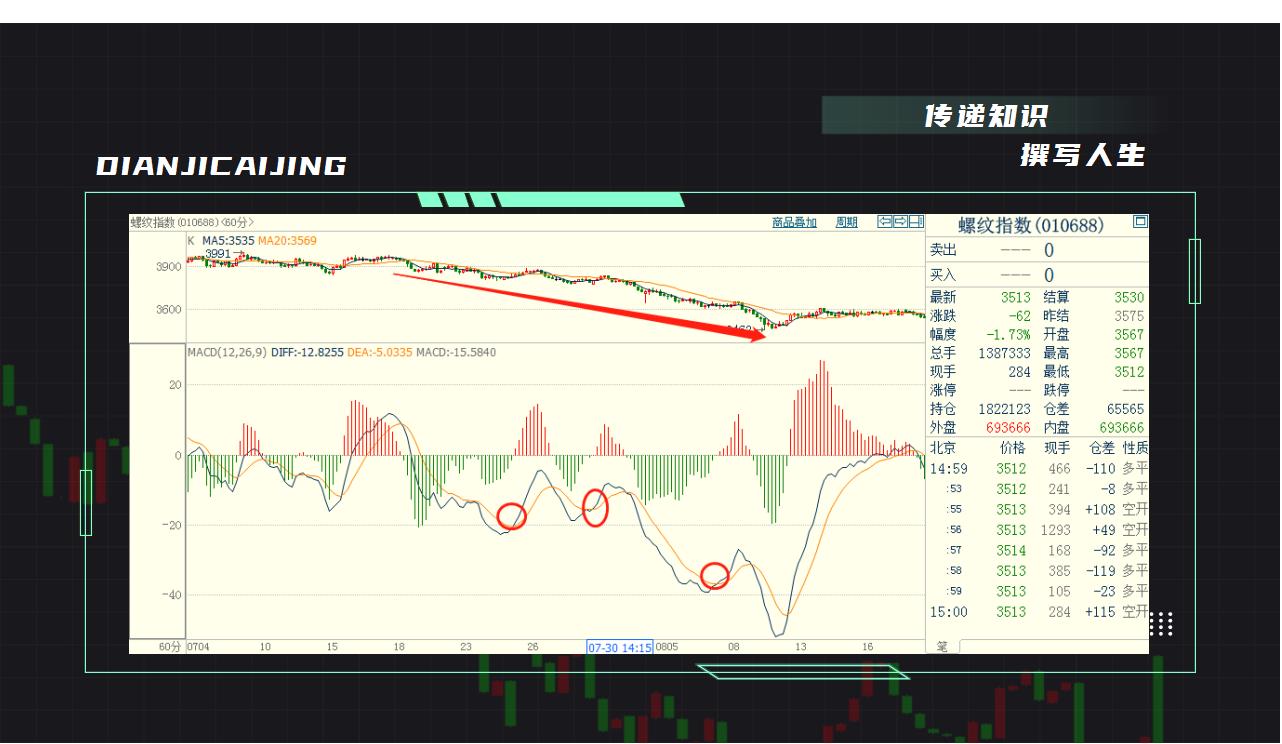 量化策略之基于MACD二次交叉高低形态逻辑的短线交易策略