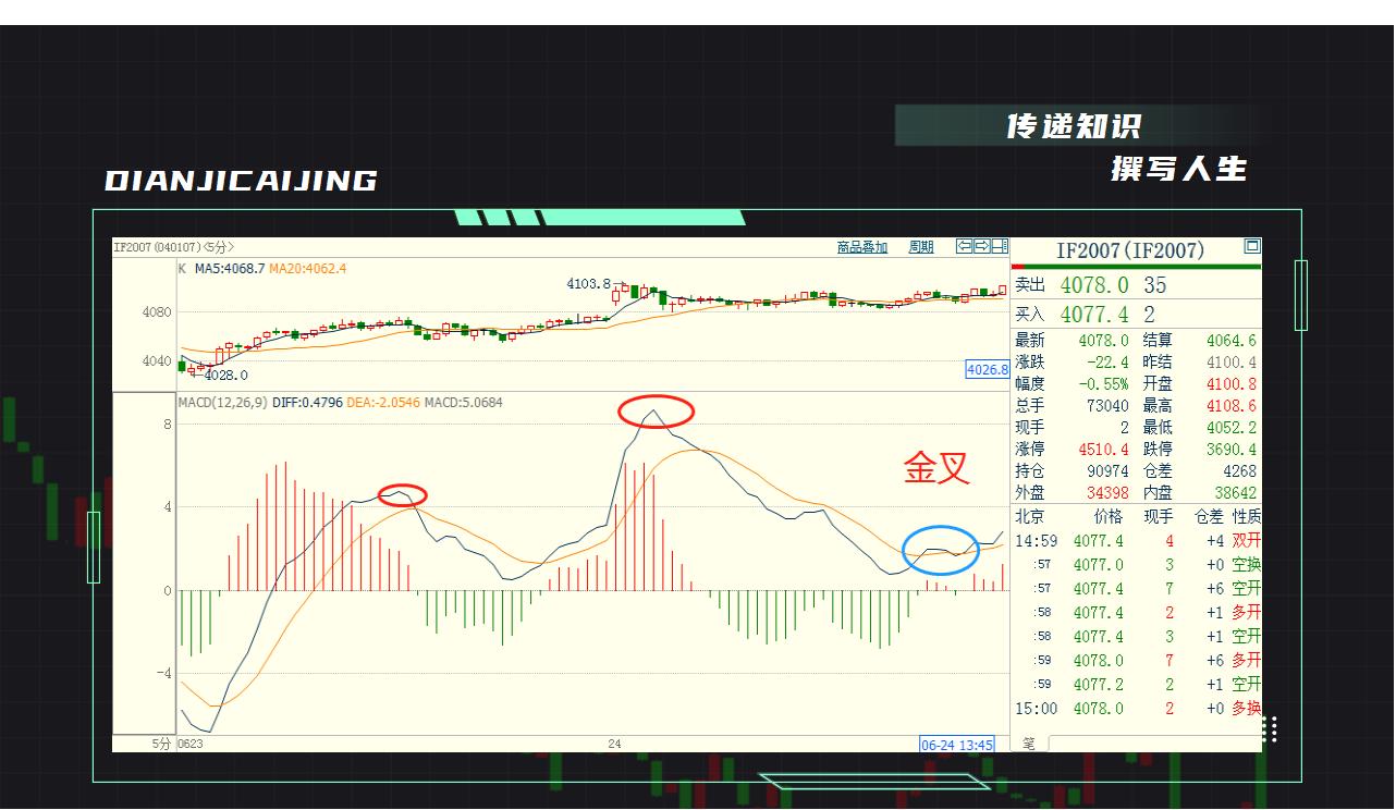 量化策略之基于MACD二次交叉高低形态逻辑的短线交易策略