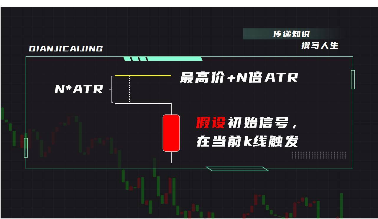 想抓住A股这波牛市价格空间突破规则和跟踪止盈方法不能少