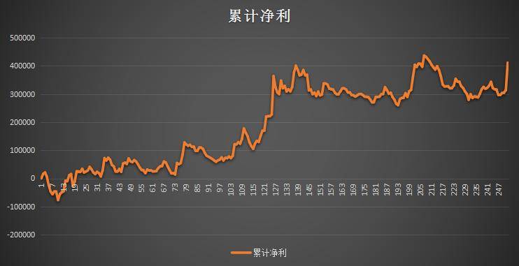 趋势线通道突破是否有赚钱效应？请拿数据说话