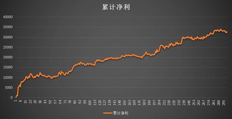 趋势线通道突破是否有赚钱效应？请拿数据说话