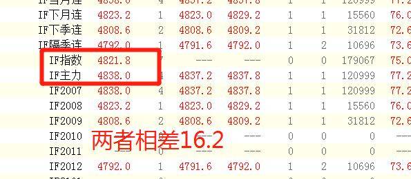 程序化交易高阶技巧之期货指数映射交易交易信号更真实