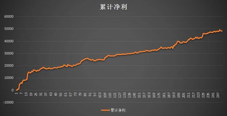 程序化交易高阶技巧之期货指数映射交易交易信号更真实