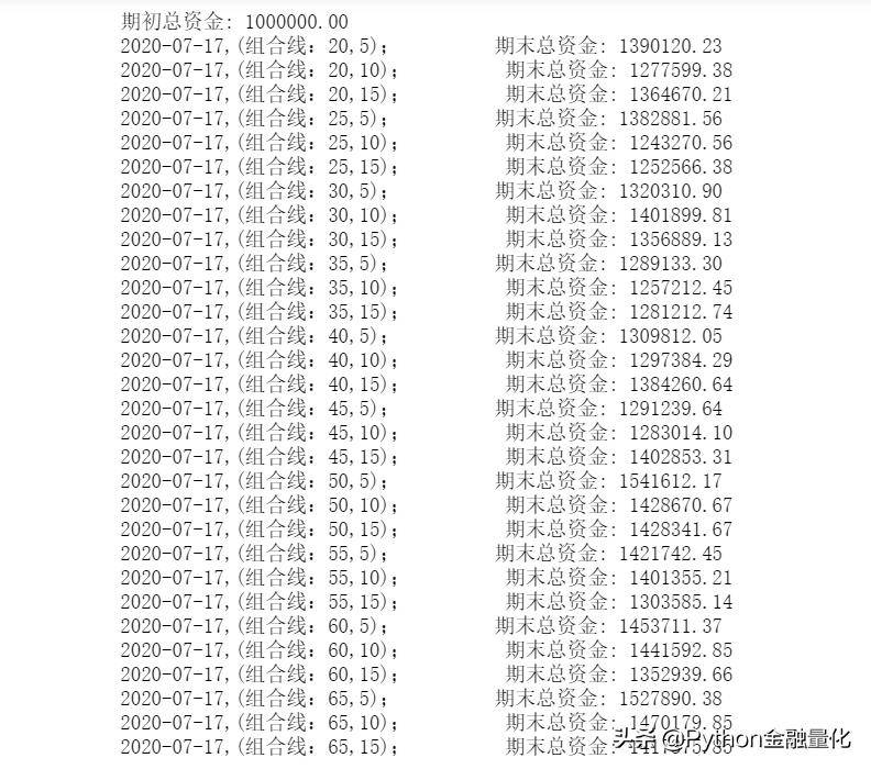 手把手教你用backtrader量化回测海龟交易策略