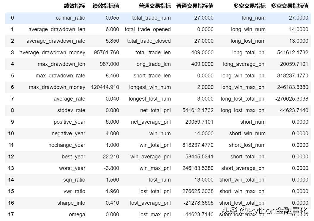 手把手教你用backtrader量化回测海龟交易策略