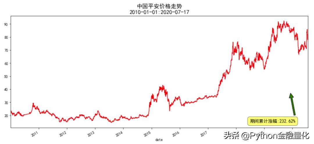 手把手教你用backtrader量化回测海龟交易策略