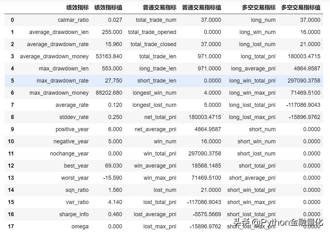 手把手教你用backtrader量化回测海龟交易策略