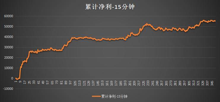 利用偏度系数进行低买高卖择时附Python代码