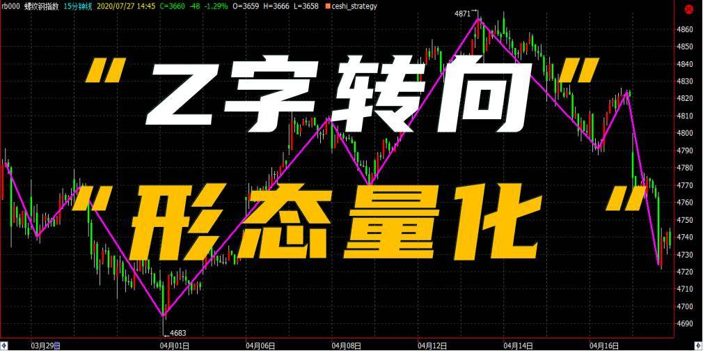 之字转向指标臭名昭著看我如何规避未来进行顶底量化