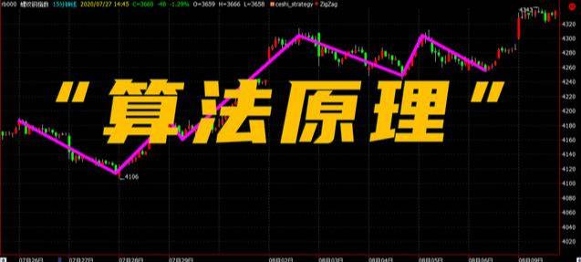 之字转向指标臭名昭著看我如何规避未来进行顶底量化