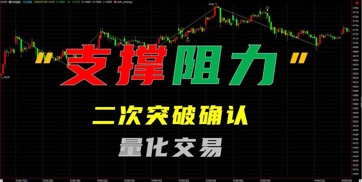 支撑阻力二次突破确认不吃肉也能喝汤！3分钟掌握其精髓
