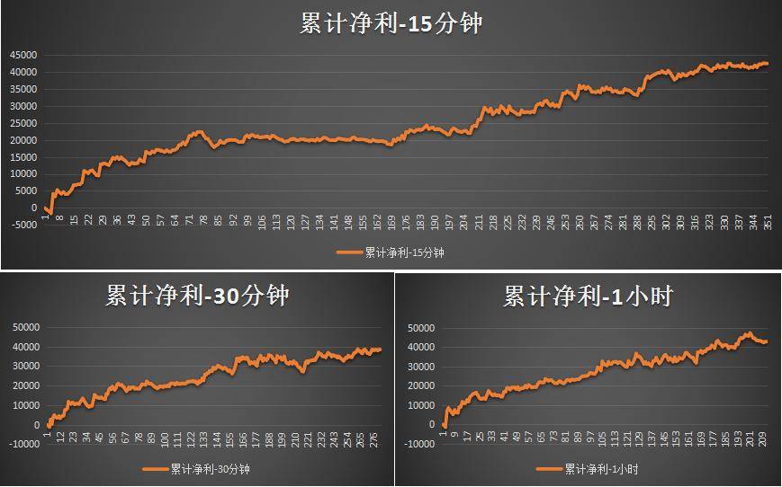 支撑阻力二次突破确认不吃肉也能喝汤！3分钟掌握其精髓
