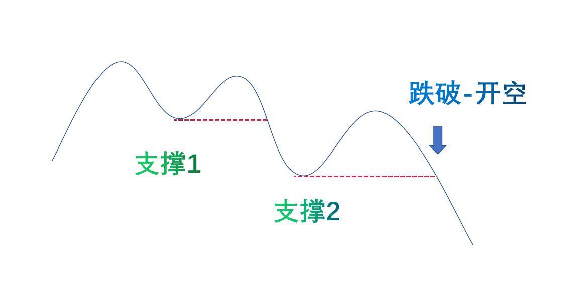 支撑阻力二次突破确认不吃肉也能喝汤！3分钟掌握其精髓