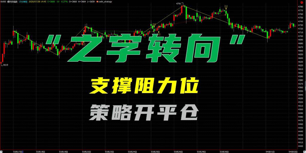 支撑阻力二次突破确认不吃肉也能喝汤！3分钟掌握其精髓
