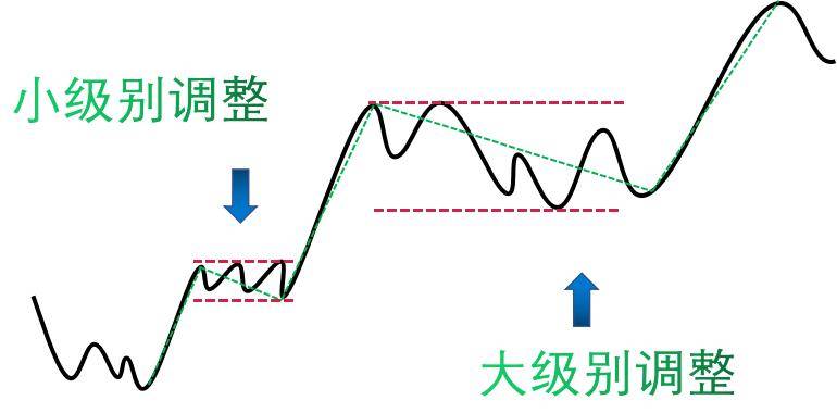 k线多周期背离监控器解放双手及迅速捕捉信号。交易者的福音！