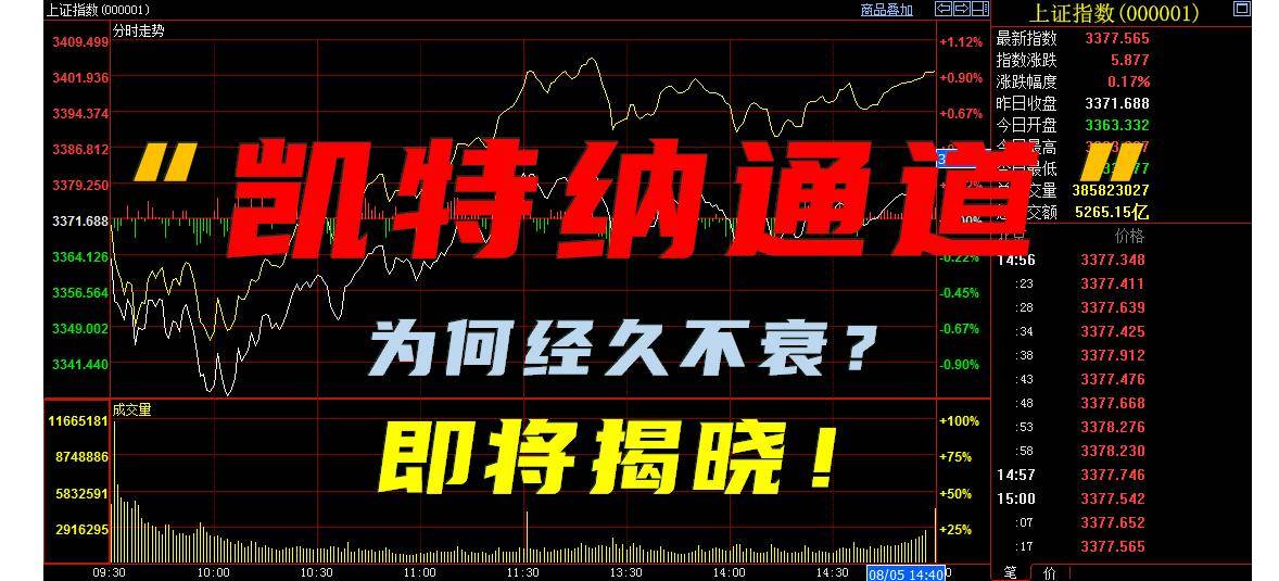 凯特纳通道交易系统经久不衰它到底有什么玄机？