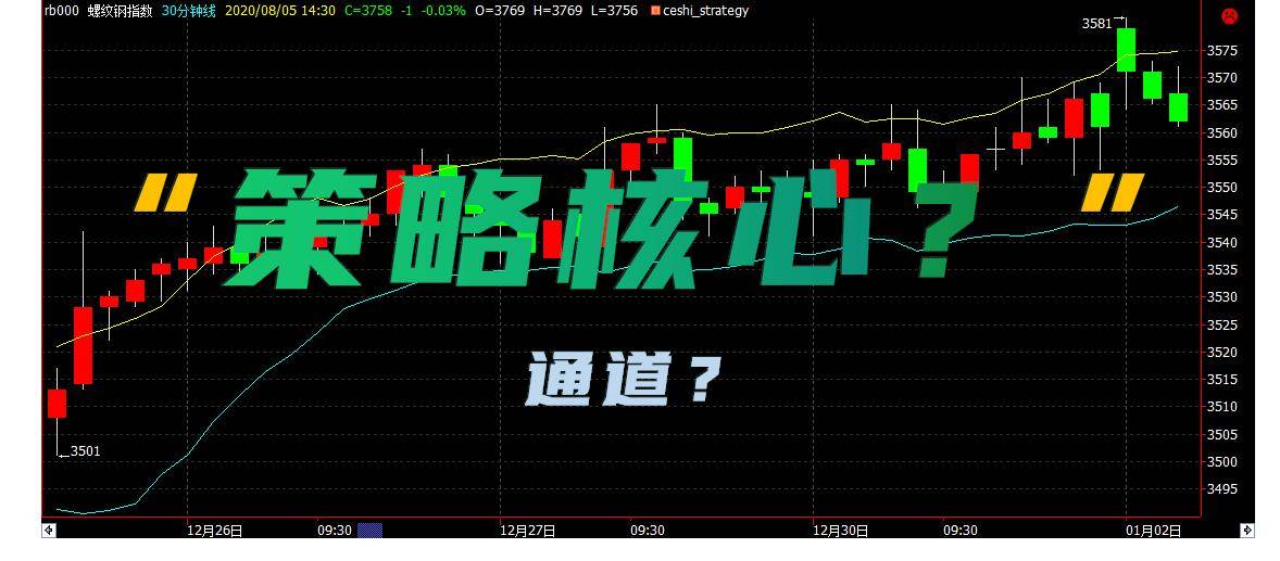 凯特纳通道交易系统经久不衰它到底有什么玄机？