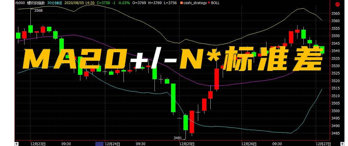 凯特纳通道交易系统经久不衰它到底有什么玄机？