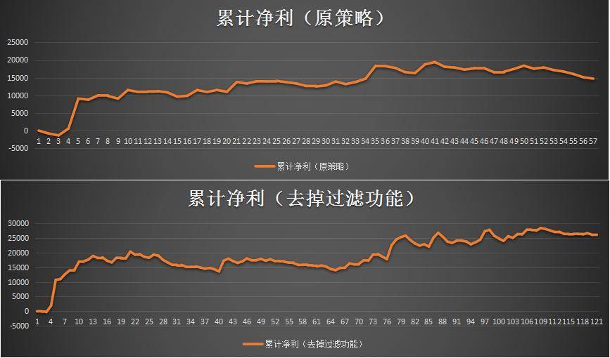 凯特纳通道交易系统经久不衰它到底有什么玄机？