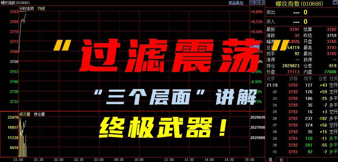 有哪些方法可以有效的过滤震荡抓住趋势？期货股票交易技巧