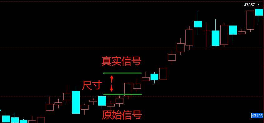 有哪些方法可以有效的过滤震荡抓住趋势？期货股票交易技巧