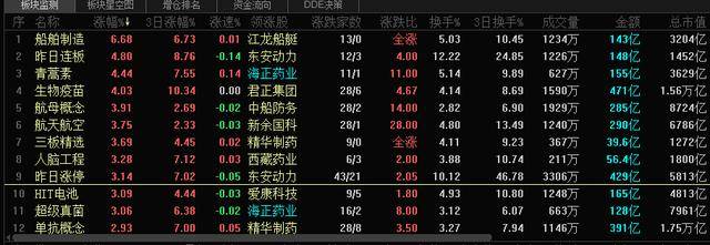 有哪些方法可以有效的过滤震荡抓住趋势？期货股票交易技巧