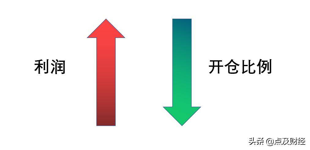 Python实现资金管理模型之递减F值法攻防兼备进退自如