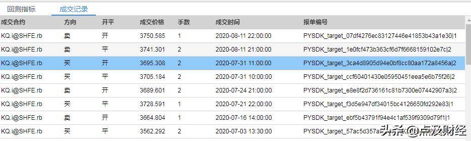 Python实现资金管理模型之递减F值法攻防兼备进退自如