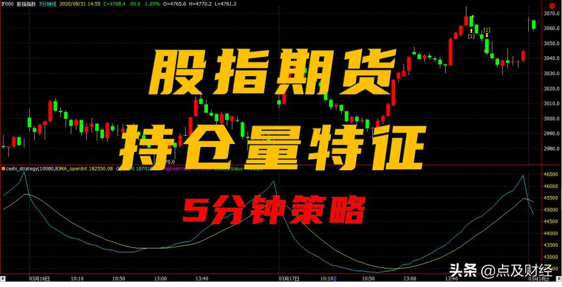 基于期货持仓量变化特征股指期货5分钟策略
