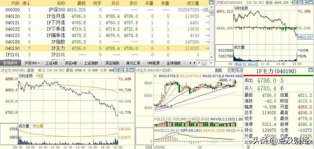 基于期货持仓量变化特征股指期货5分钟策略