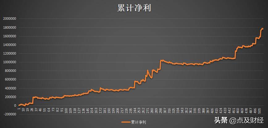 基于期货持仓量变化特征股指期货5分钟策略