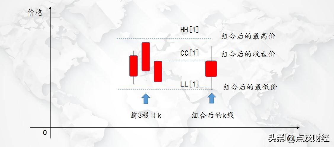 持续盈利的量化策略来了魔改DualThrust策略