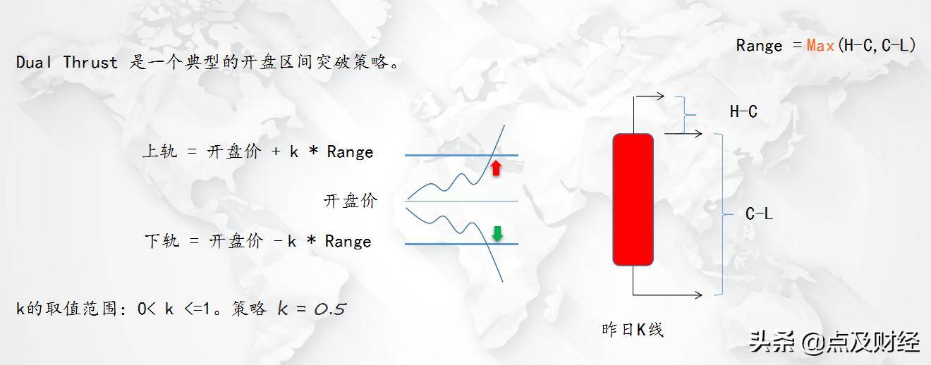 持续盈利的量化策略来了魔改DualThrust策略