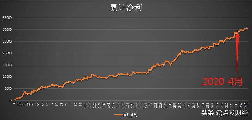 持续盈利的量化策略来了魔改DualThrust策略