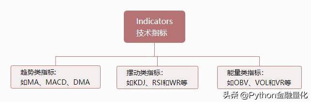 backtrader股票技术指标自定义与量化回测