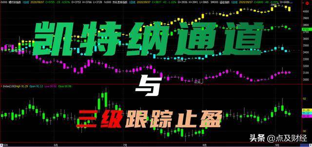 量化绝技当凯特纳通道策略遇上三级跟踪止盈