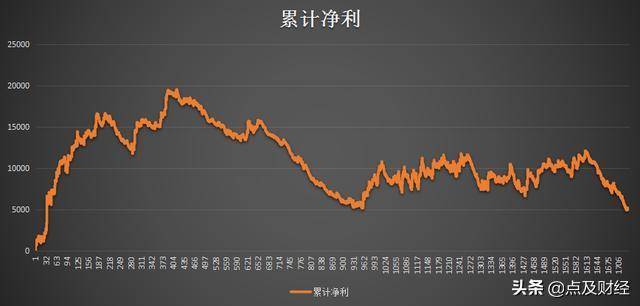 量化绝技当凯特纳通道策略遇上三级跟踪止盈