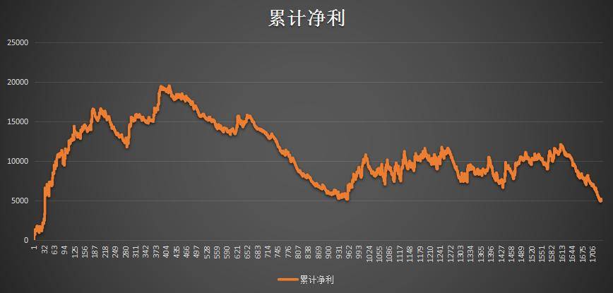 量化绝技当凯特纳通道策略遇上三级跟踪止盈