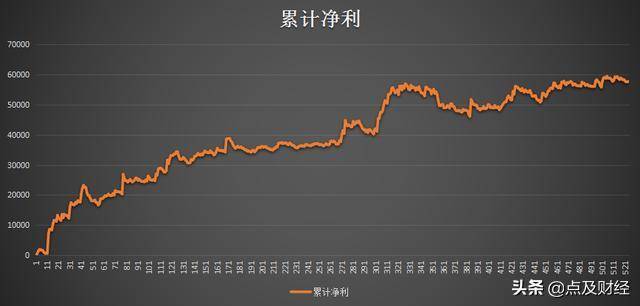 量化绝技当凯特纳通道策略遇上三级跟踪止盈