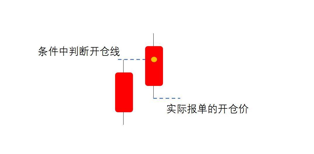 一阵回测猛如虎一到实盘亏成G我的程序化策略到底怎么了？