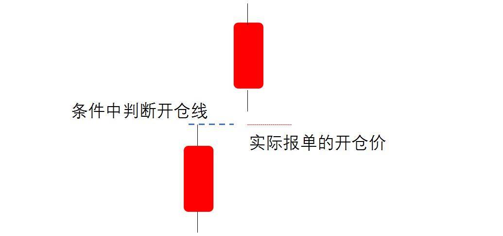 一阵回测猛如虎一到实盘亏成G我的程序化策略到底怎么了？