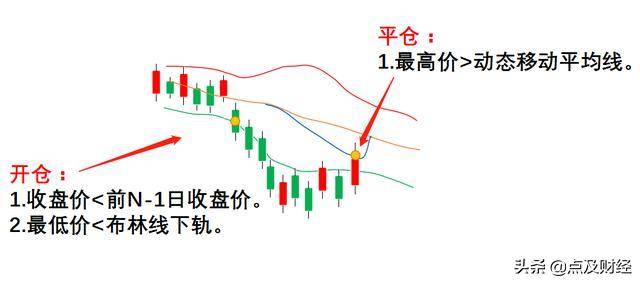 布林强盗量化交易系统它真正厉害的地方是在这里