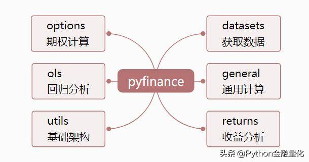 手把手教你使用pyfinance进行证券收益分析