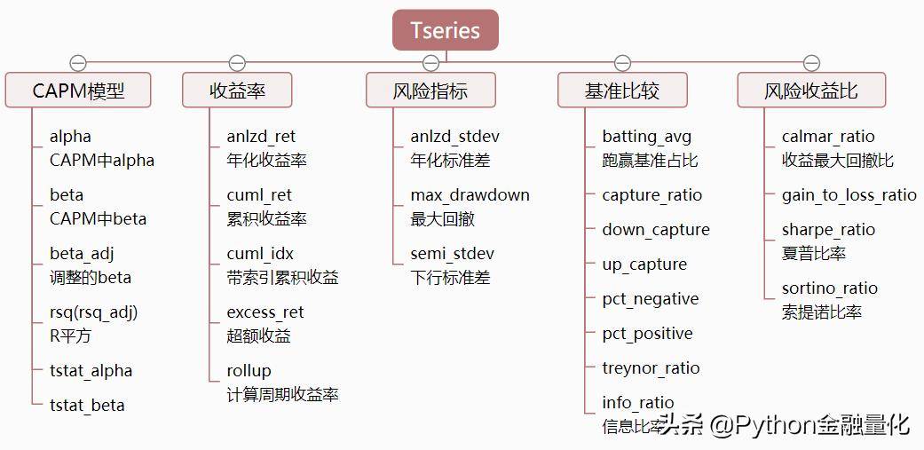 手把手教你使用pyfinance进行证券收益分析