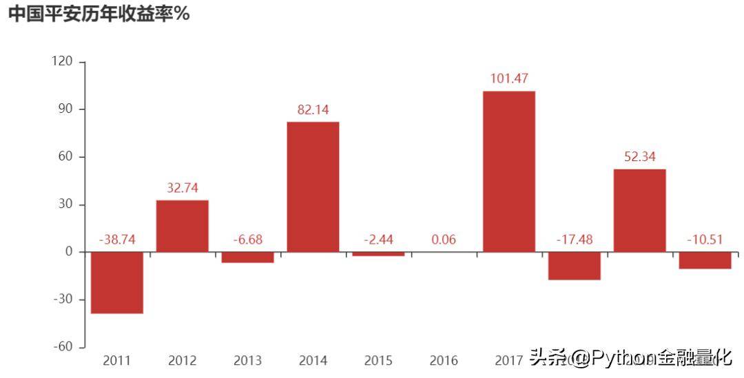 手把手教你使用pyfinance进行证券收益分析