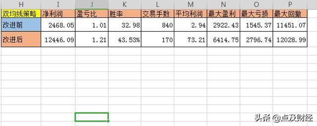 程序化策略中开仓和平仓哪个更重要？两者有什么联系？